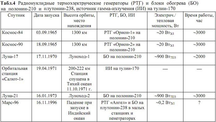 РИТЭГ: прозаичные тепло и электричество для космических аппаратов