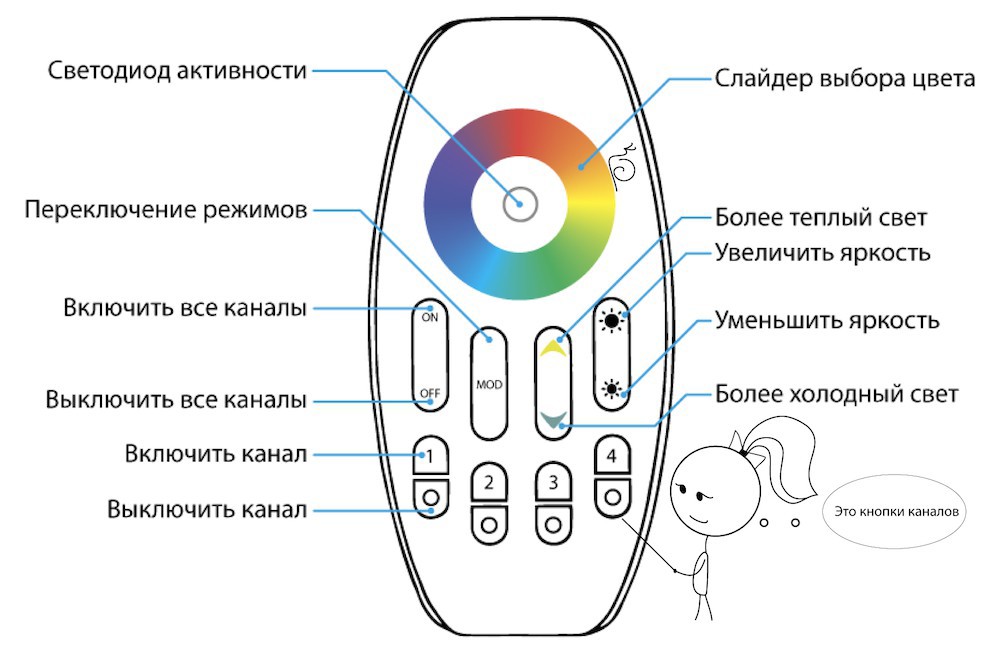 Помощью пульта