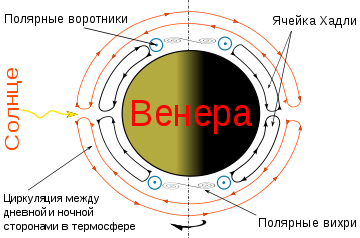 Экстремальная сестра Земли. Прошлое и будущее «Утренней Звезды»