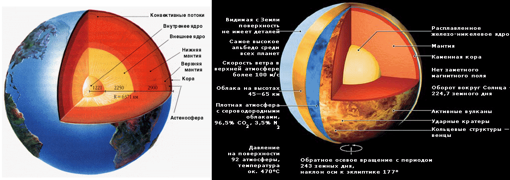 Экстремальная сестра Земли. Прошлое и будущее «Утренней Звезды»