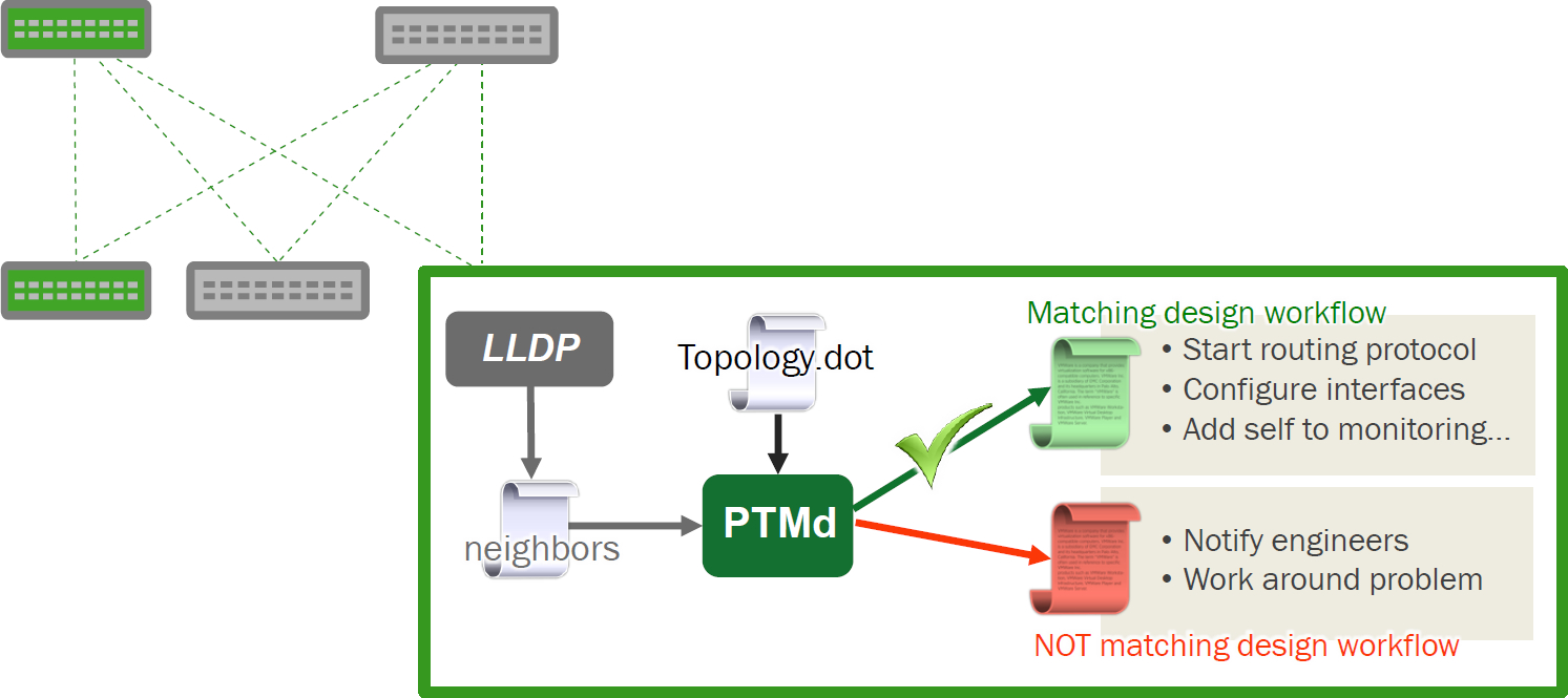 Lldp карта сети