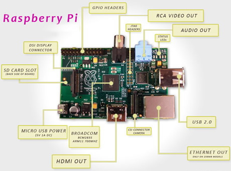 Как мы делали небольшую охранную систему на RPi. Часть 1