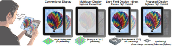 display crrects instead of glasses Get Ready to Say Goodbye to Using Reading Glasses on Computers, Tablets, Smartphones