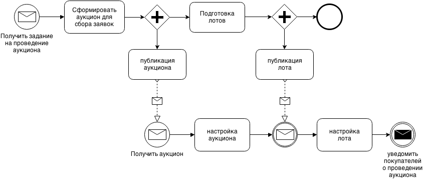 Перетягивание «Верблюда» или интеграция средствами Camel. Часть 2