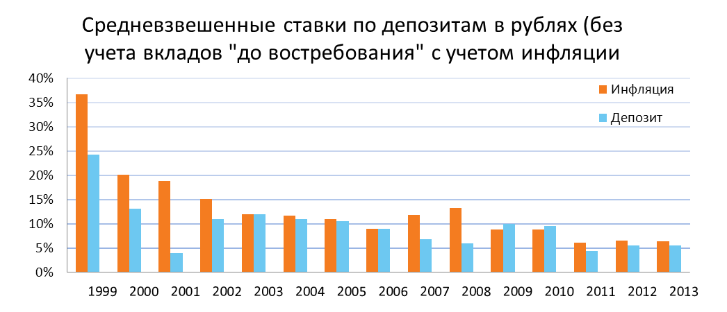 Enlarge your pension size или сам себе финансовый консультант