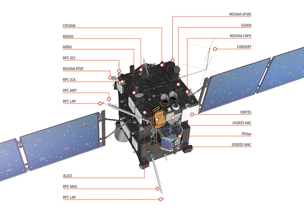 Rosetta — 2 дня до кометы Чурюмова Герасименко