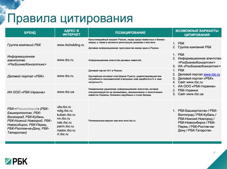 Mediapro companies rbc ru id 1137746692192 mediapro. РБК статьи. История РБК. Структура РБК.