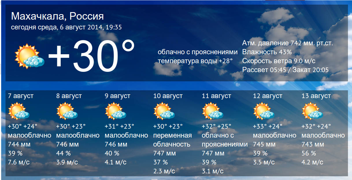 Погода в ижевске на 10 точный. Погодный информер. Информеры для сайтов. Информеры погоды для сайта. Информеры Яндекса.