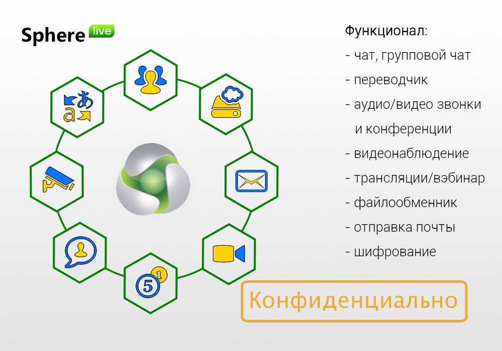 Проект сфера лайв