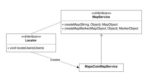 Dependency Injection. JavaScript