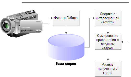 Увидеть незримое