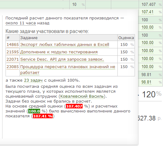 Материальное стимулирование программистов. Грабли, пряники и плети