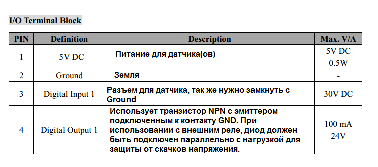 Расширение функционала IP видеонаблюдения для применения в быту