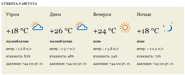 Погода москва сегодня по часам на карте. Метеосводка текущего дня по географии. Метеосводка текущего дня в виде таблицы. Метеосводка текущего дня таблица. Погода направление ветра.