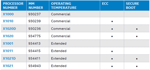 Intel Embedded – процессоры вокруг нас