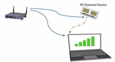 Новая технология «Wi Fi backscatter» позволяет создавать модули связи, которым не нужно активное питание