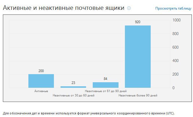 Опыт работы эникейщиком системным администратором в бюджетной организации