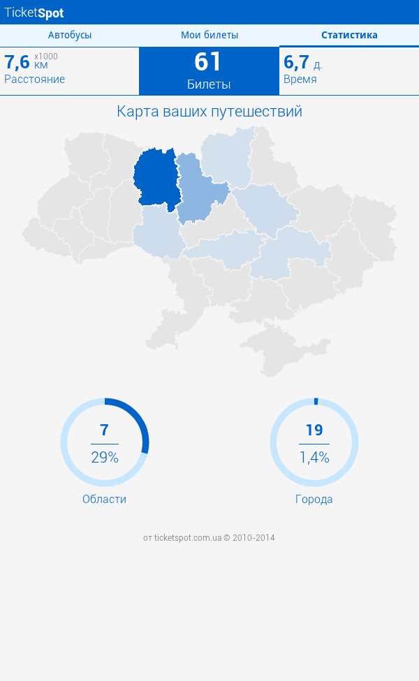 Программа восток запад. Евролайнс. East and West. East and West Management.