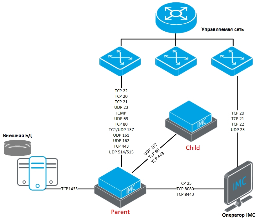 Network edition