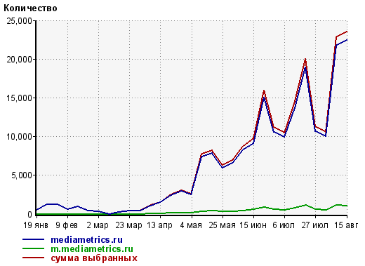 Леонид Филатов запустил ещё один трафикогенератор для новостников   Index.ru