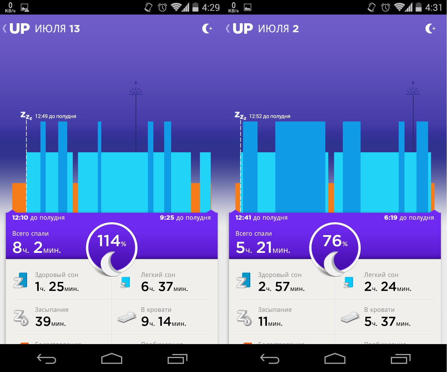 Фитнес браслет Jawbone UP: почему это вещь, как он меняется на новый и почему я снова его куплю