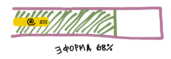 Клиентский сервис веб студий на этапе предпродажи