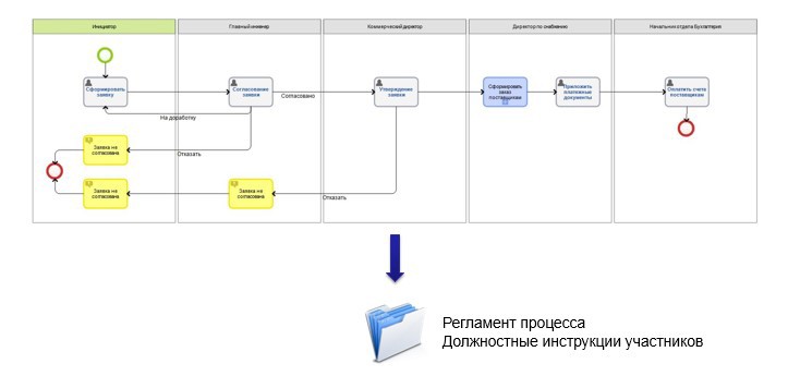 Принцип Level up в управлении компанией: применять с осторожностью