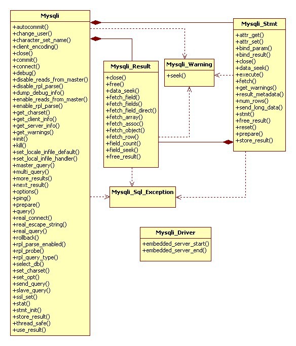 Binding result. Php mysqlnd. Под MYSQL. Php PDO MYSQL примеры. Версия MYSQL В info php.