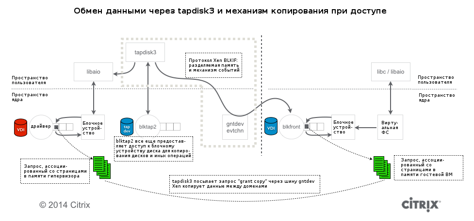 Обмен софтом