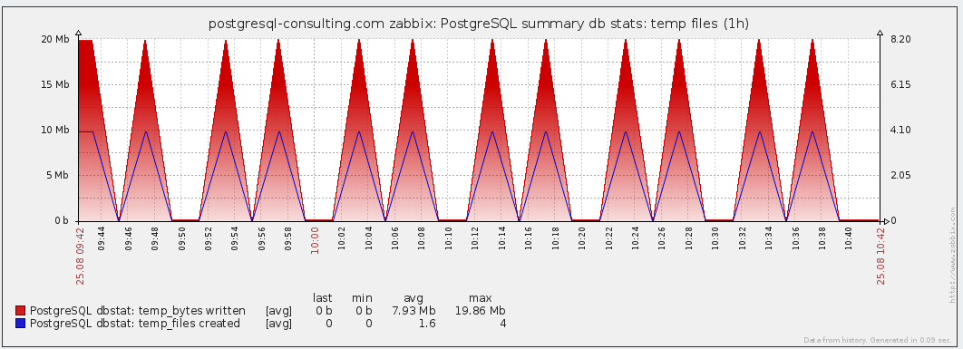 Схема базы данных postgresql zabbix - 82 фото