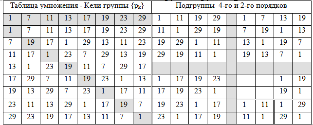 Таблица к задаче по математике 2 класс