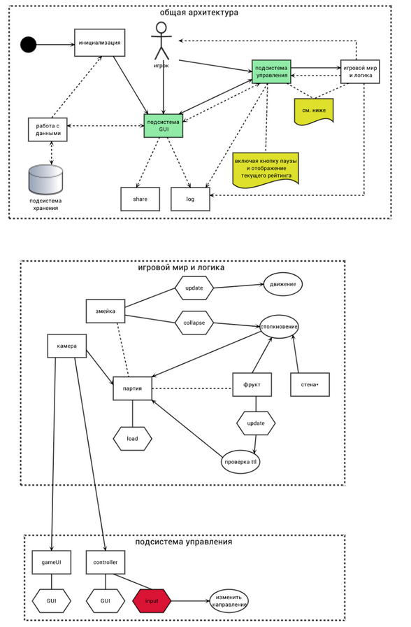 Архитектура простой 2D игры на Unity3D. План, факт и работа над ошибками