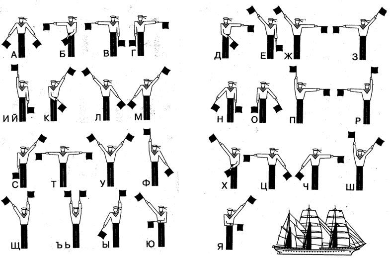 Морская азбука флажками картинки расшифровка для детей