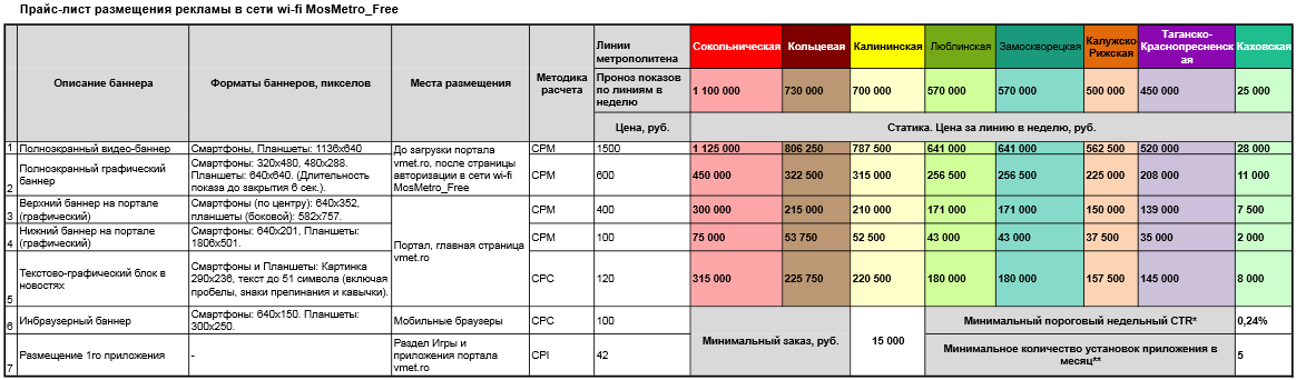 Тарифы моэк москва