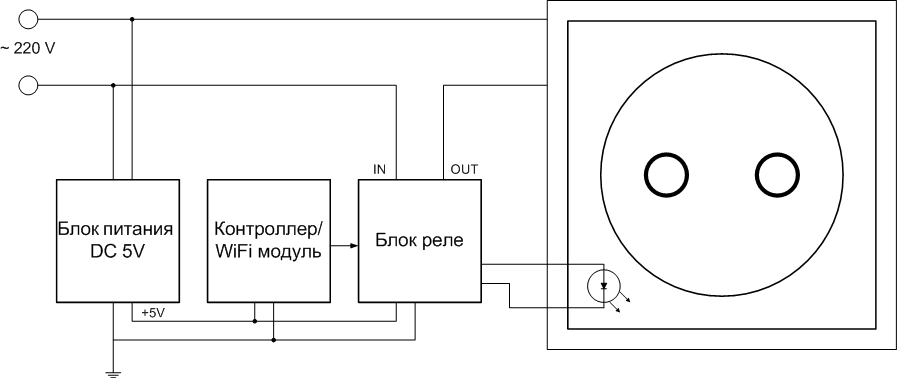 Принципиальная схема умной розетки