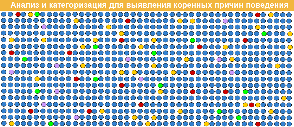 Распознавание русской речи для колл центров и параноиков