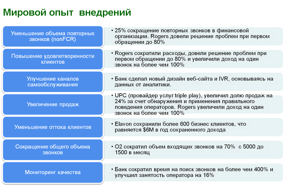 Фразы колл центра. Фразы оператора Call-центра. Фразы для операторов колл центра. Фразы для колл центра. Стандартные фразы колл центра.