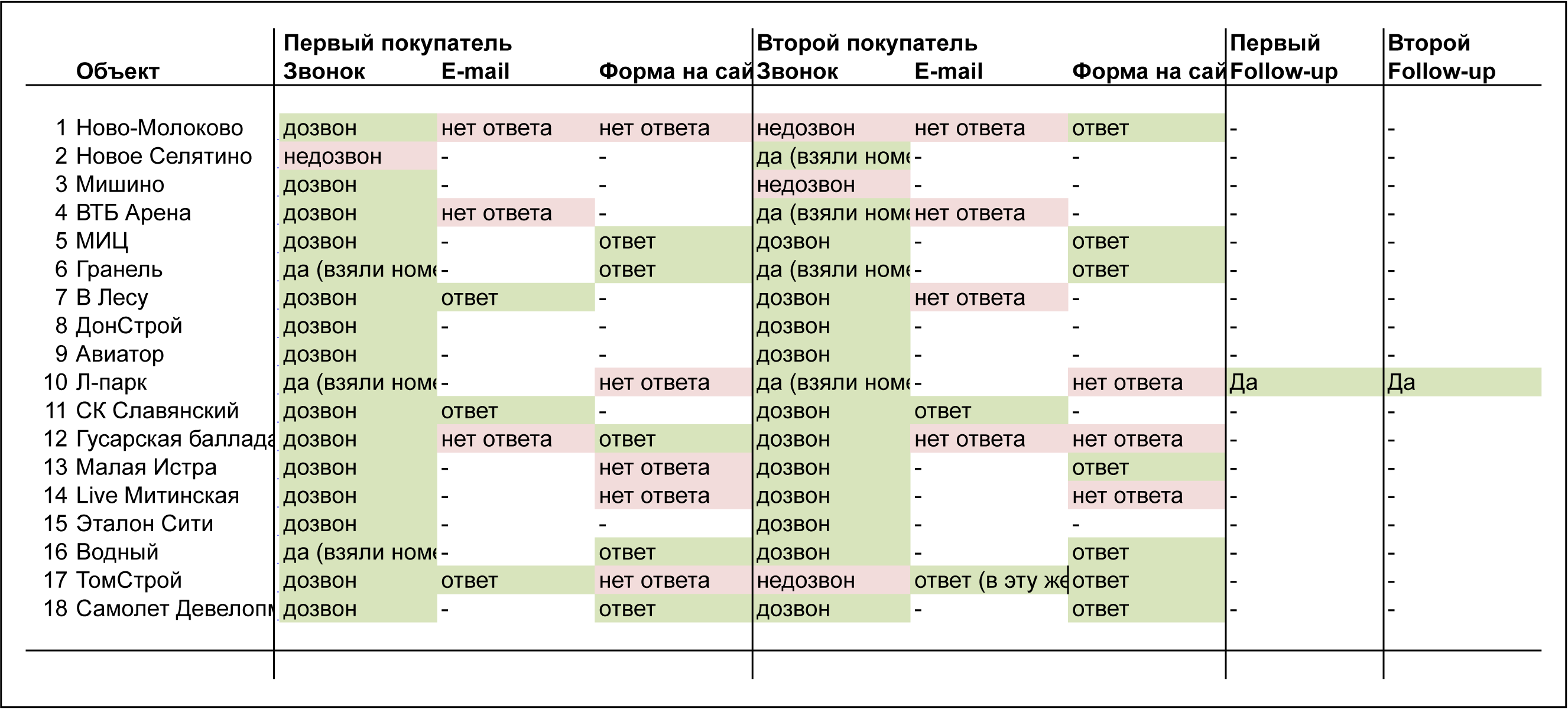 Лиды список