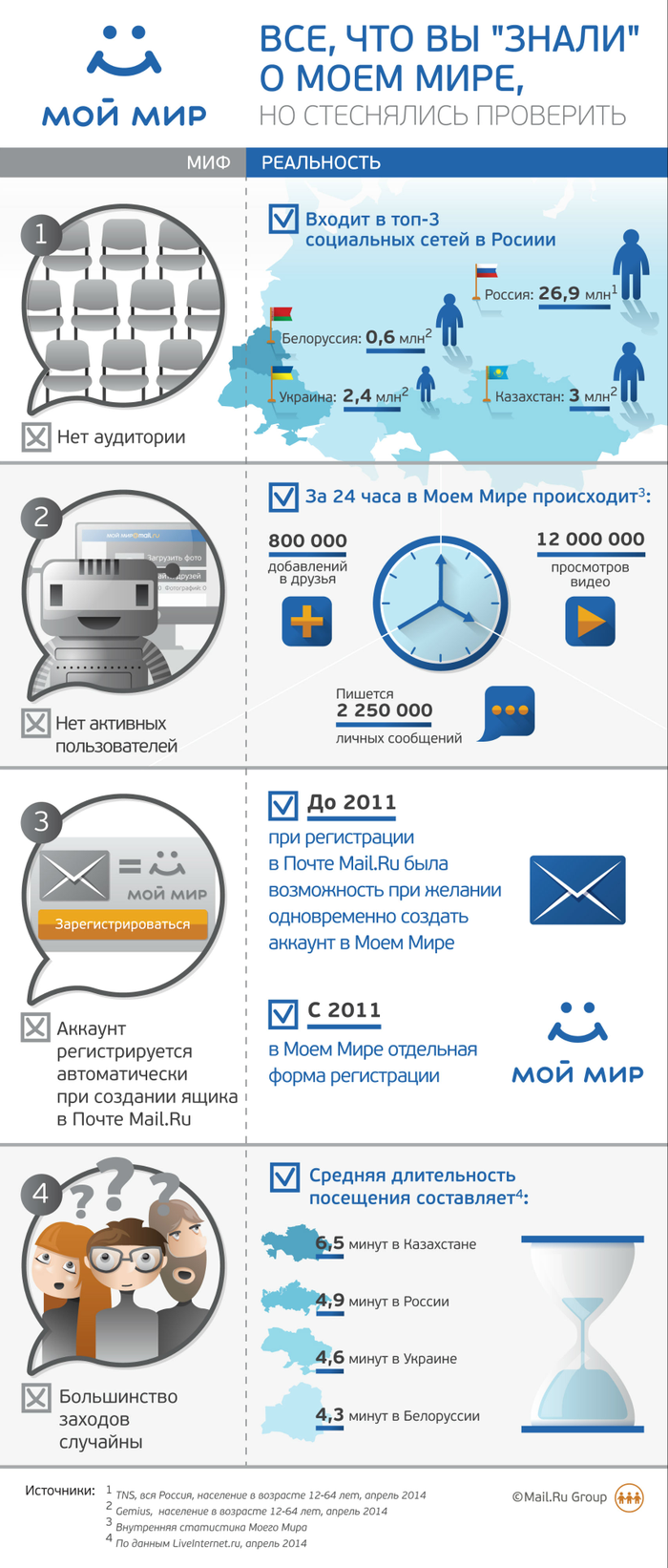 Немного воскресной инфографики #2