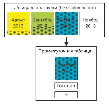 Статистика пользователей 2ГИС: правила ETL и препроцессинг данных