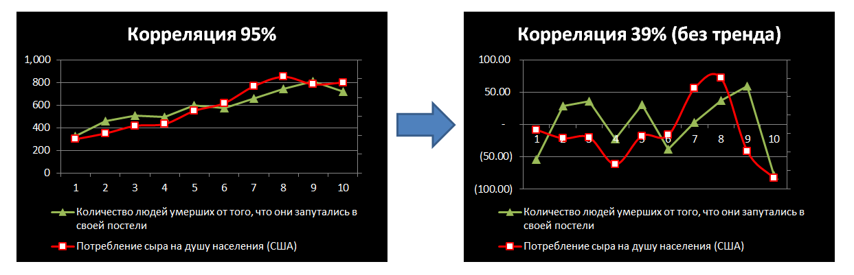 Корреляция изображений это