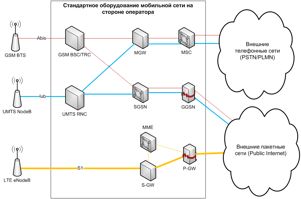 Lte структурная схема