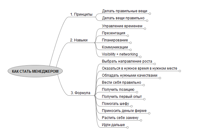 Как стать менеджером проектов