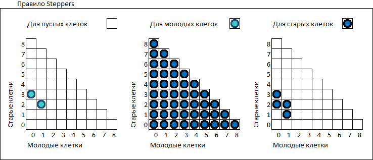 Wireworld клеточный автомат схемы