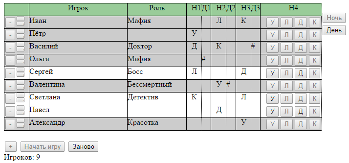 Количество ролей. Таблица для мафии. Таблица для ведущего мафии. Бланк ведущего для игры в мафию. Бланки для игры в мафию.