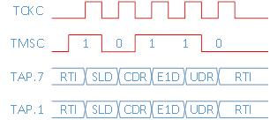 Разбираем протокол 2 wire JTAG