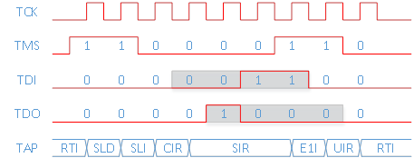 Разбираем протокол 2 wire JTAG