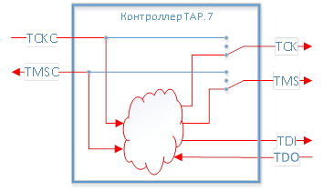 Разбираем протокол 2 wire JTAG