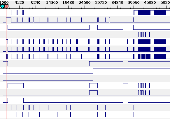 Разбираем протокол 2 wire JTAG