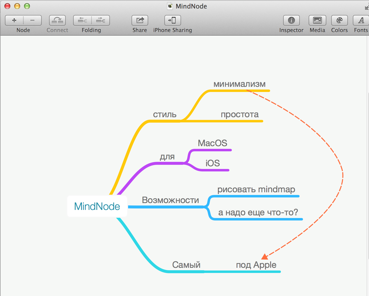 Нарисовать mindmap онлайн